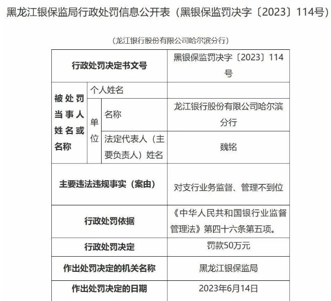 龙江银行哈尔滨分行因支付业务问题被罚50万元