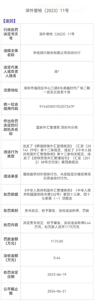 中信银行深圳分行被罚1175万元，加强外汇违规打击力度