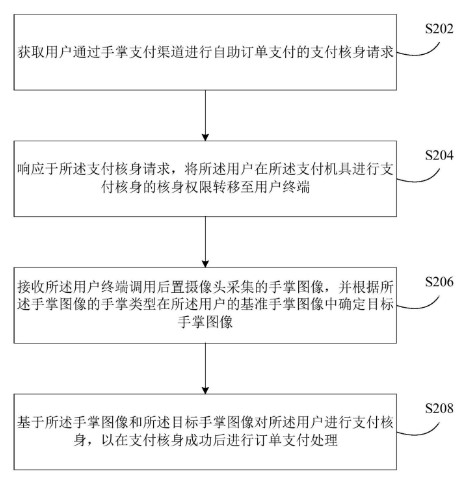 手机刷掌支付1.jpg