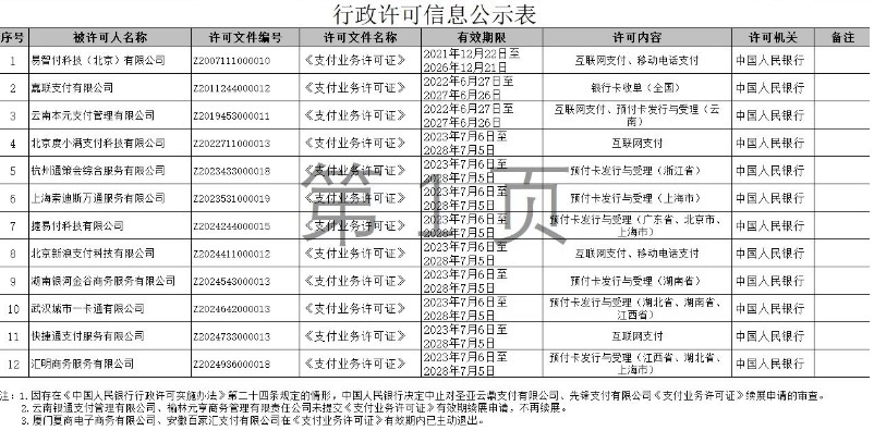 嘉联、首信易通过新一批支付牌照续展，广东信汇“失联”