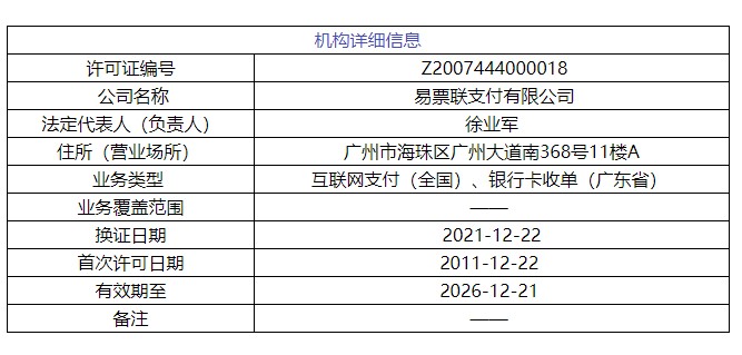 易票联支付被罚141万2.jpg