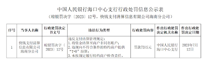 快钱支付被罚，三项违规行为曝光！资质、股权和未来命运如何？