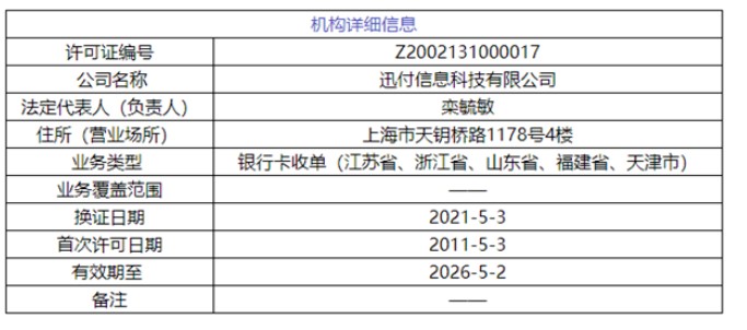 环迅支付再成被执行人4.jpg