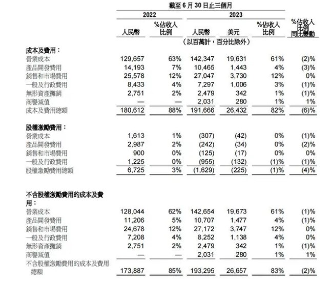 蚂蚁集团2024财年Q1为阿里巴巴贡献6.02亿美元利润，持续发展助推阿里巴巴增长