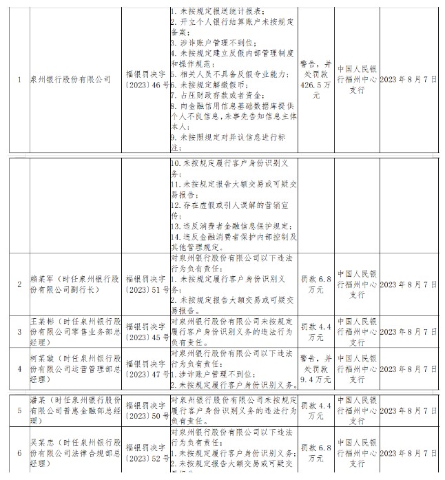 多家银行合计被罚超700万1.jpg