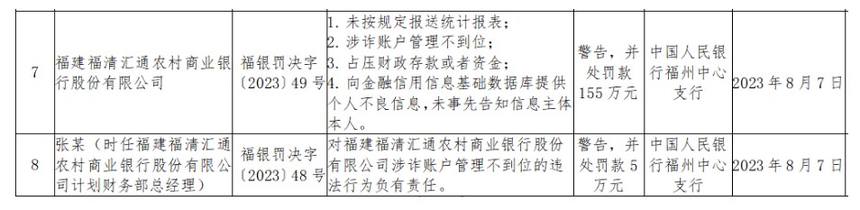 多家银行合计被罚超700万2.jpg