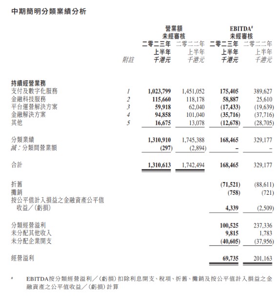 随行付：上半年向支付分润约5.76亿港元.jpg