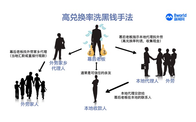 揭露新加坡50亿洗钱案的四大洗钱手法及防范措施1.jpg