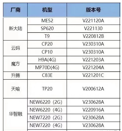 8月29（明天）起，未改造未注册的终端分批次进行交易拦截2.jpg