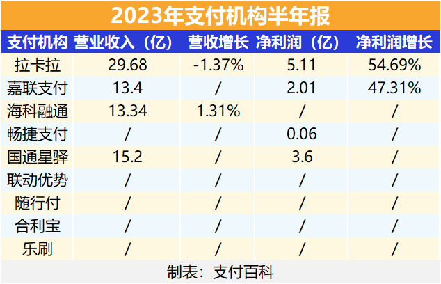 2023支付机构半年报.png